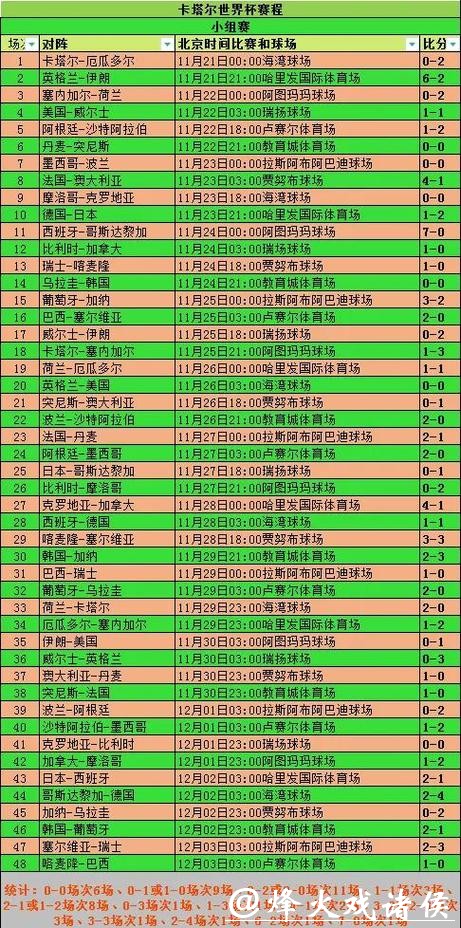 世界杯比分预测:分析小组赛关键战役 世界杯比分预测:分析小组赛关键战役