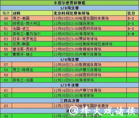 世界杯比分预测:分析小组赛关键战役 世界杯比分预测:分析小组赛关键战役