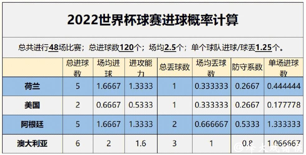 从数据分析看2026世界杯下注的胜算