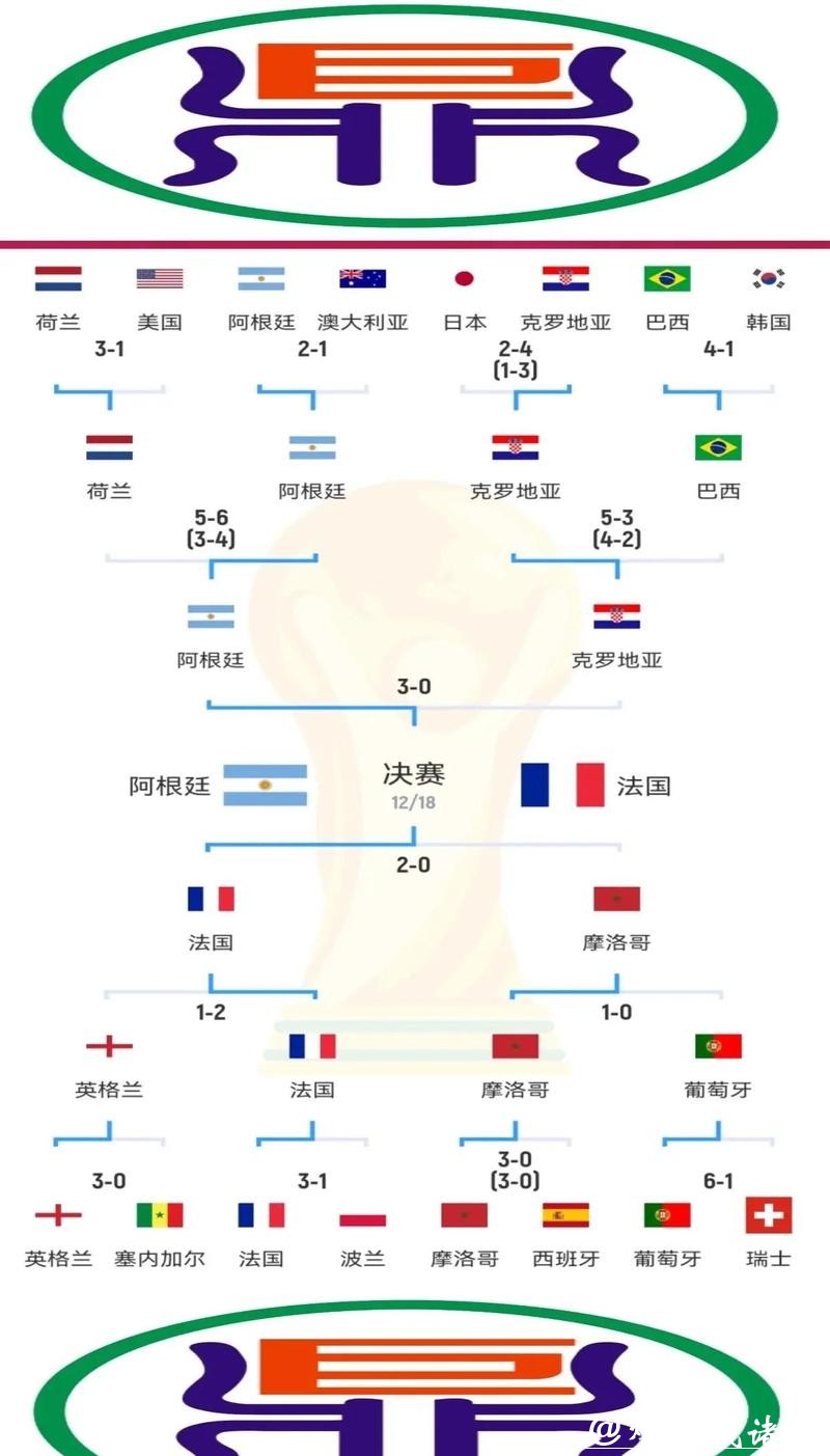 世界杯比赛预测：战术创新与比赛胜负关系