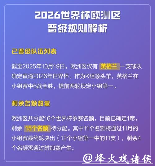 2026世界杯外围规则和晋级条件详解 2026世界杯外围规则和晋级条件详解